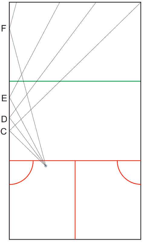 a look at squash balls hitting left side wall ahead of boast sweet spot
