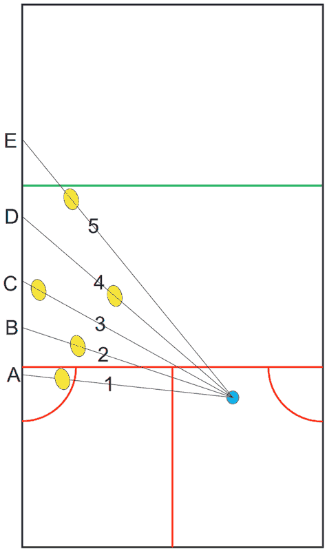 possible examples of interference for a far wall boast along left wall
