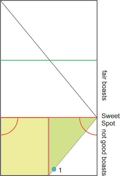 Near wall boast: Two halves of Service Court