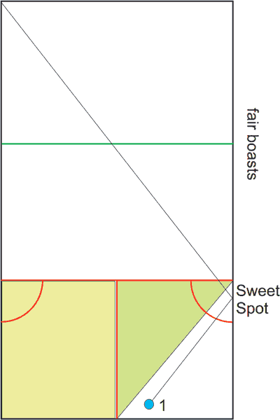 Near wall boast, viable half of service court