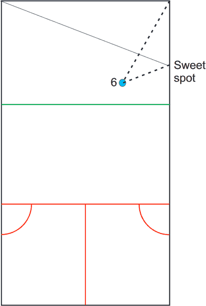 constructing boast triangle