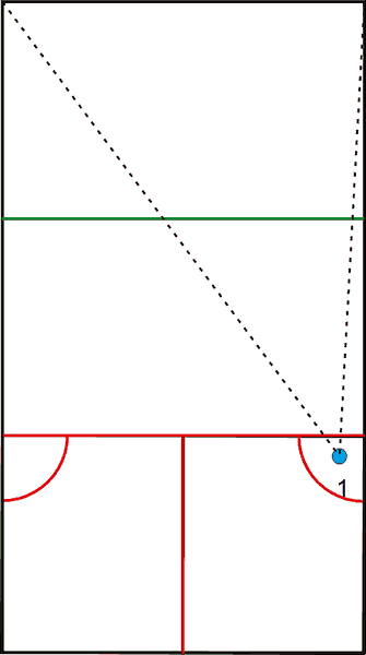 triangle provides litte or no space for opponent on right wall
